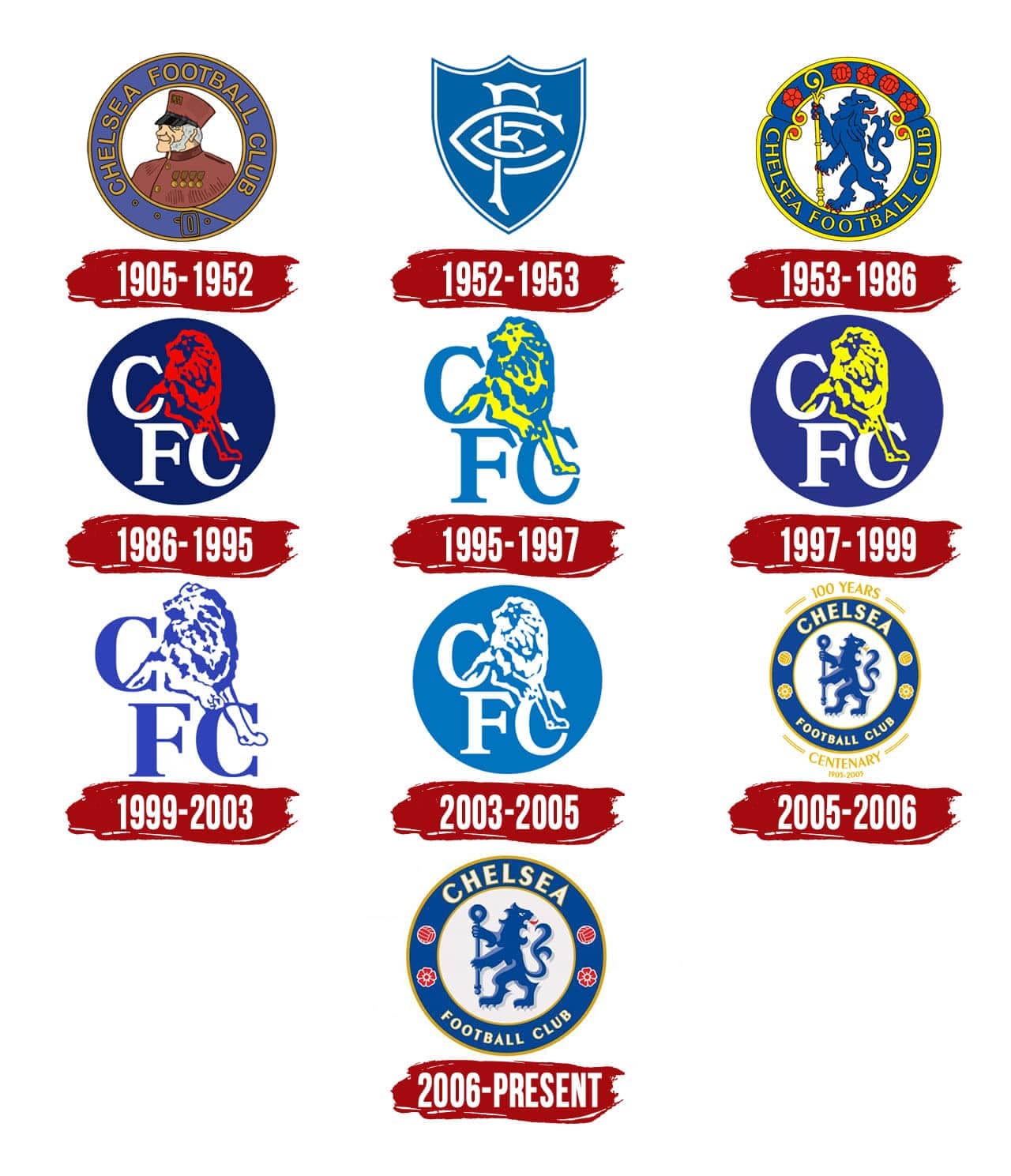 Chelsea Fc Crest History