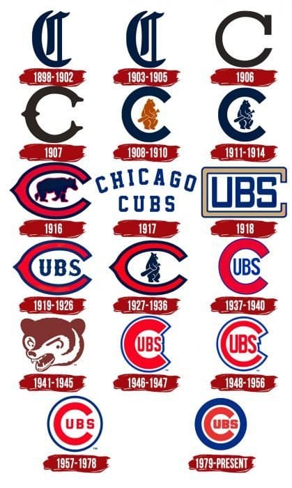 Evolution of the Chicago Cubs Logo Chicago Cubs Logo History