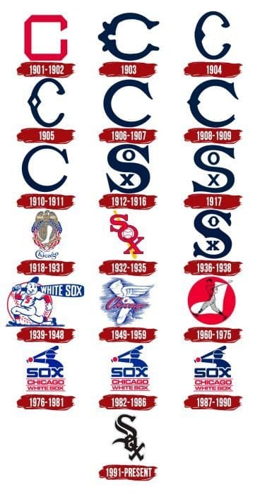 Evolution of the Chicago White Sox Logo Chicago White Sox Logo History