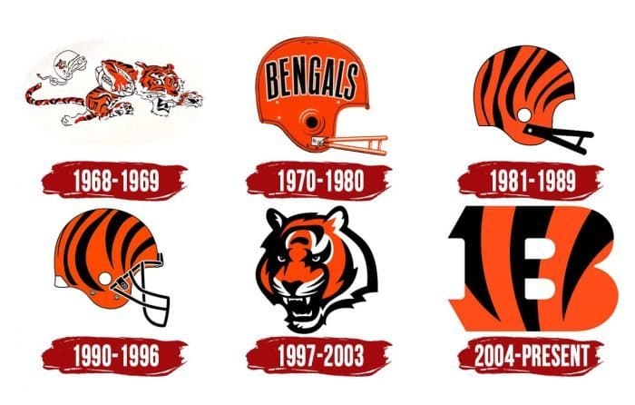 Evolution of the Cincinnati Bengals Logo Cincinnati Bengals Logo History