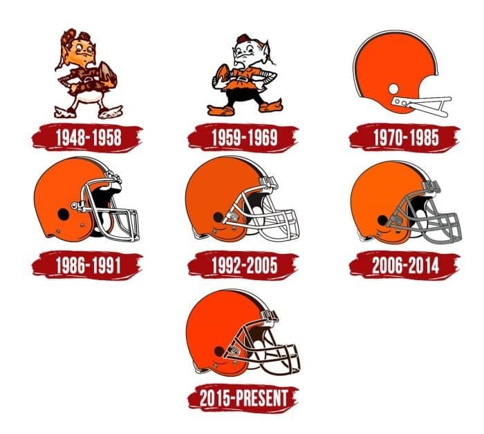 Evolution of the Cleveland Browns Logo Cleveland Browns Logo History