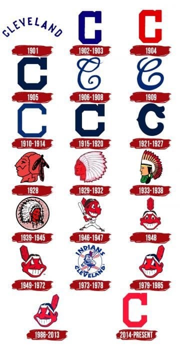 Evolution of the Cleveland Indians Logo Cleveland Indians Logo History