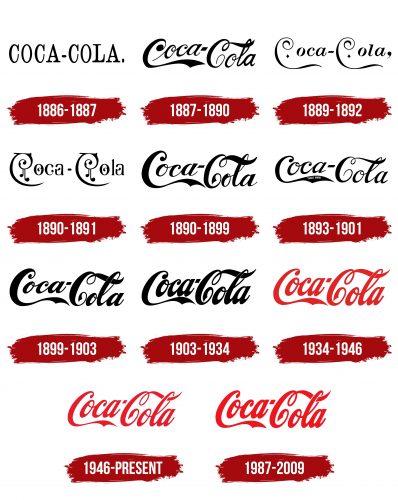 Coca Cola Logo History