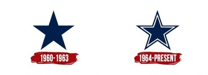 Evolution of the Dallas Cowboys Logo Dallas Cowboys Logo History