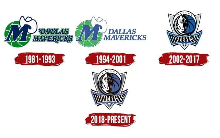 Evolution of the Dallas Mavericks Logo Dallas Mavericks Logo History