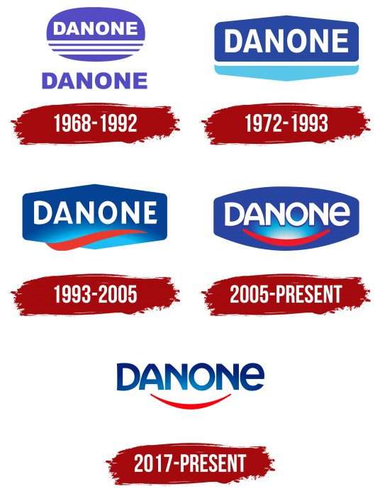 Danone Logo History