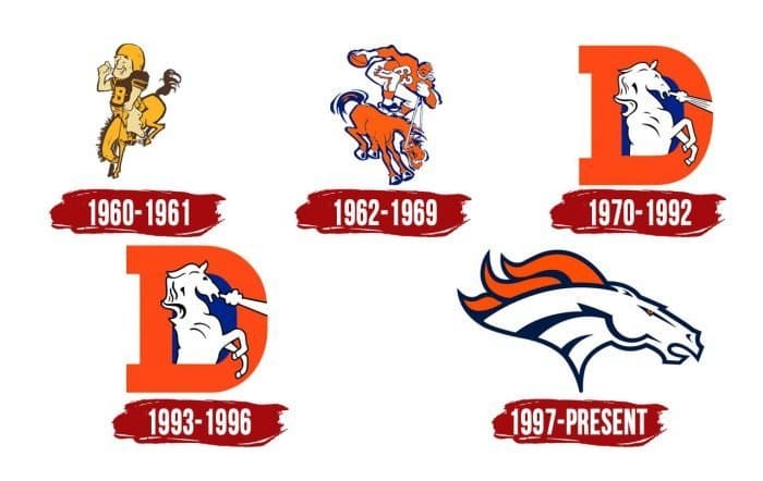 Evolution of the Denver Broncos Logo Denver Broncos Logo History