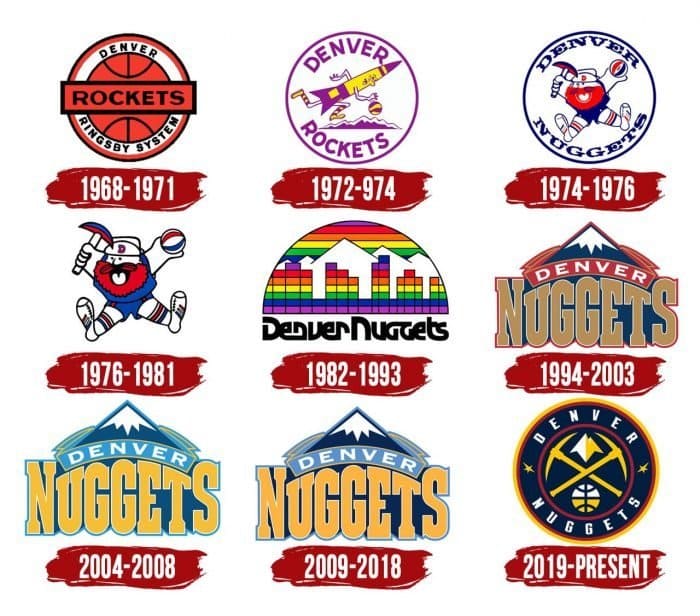 Evolution of the Denver Nuggets Logo Denver Nuggets Logo History
