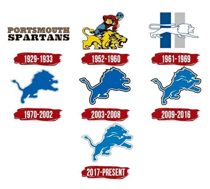 Evolution of the Detroit Lions Logo Detroit Lions Logo History