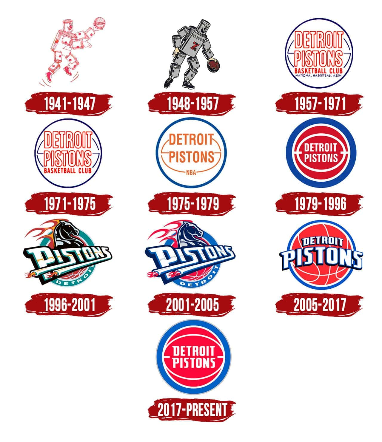 Detroit Pistons Logo, PNG, Symbol, History, Meaning