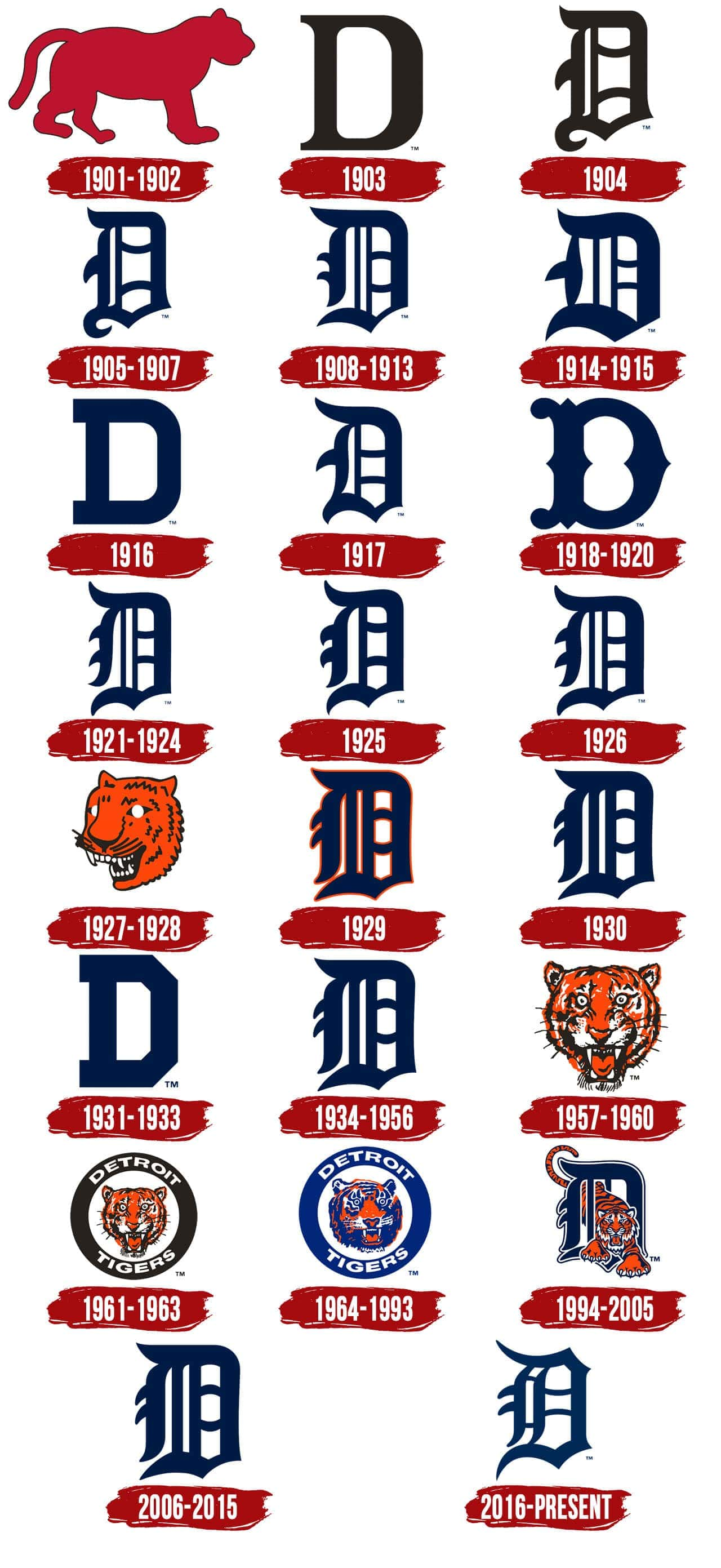 Detroit Tigers Logo | Symbol, History, PNG (3840*2160)