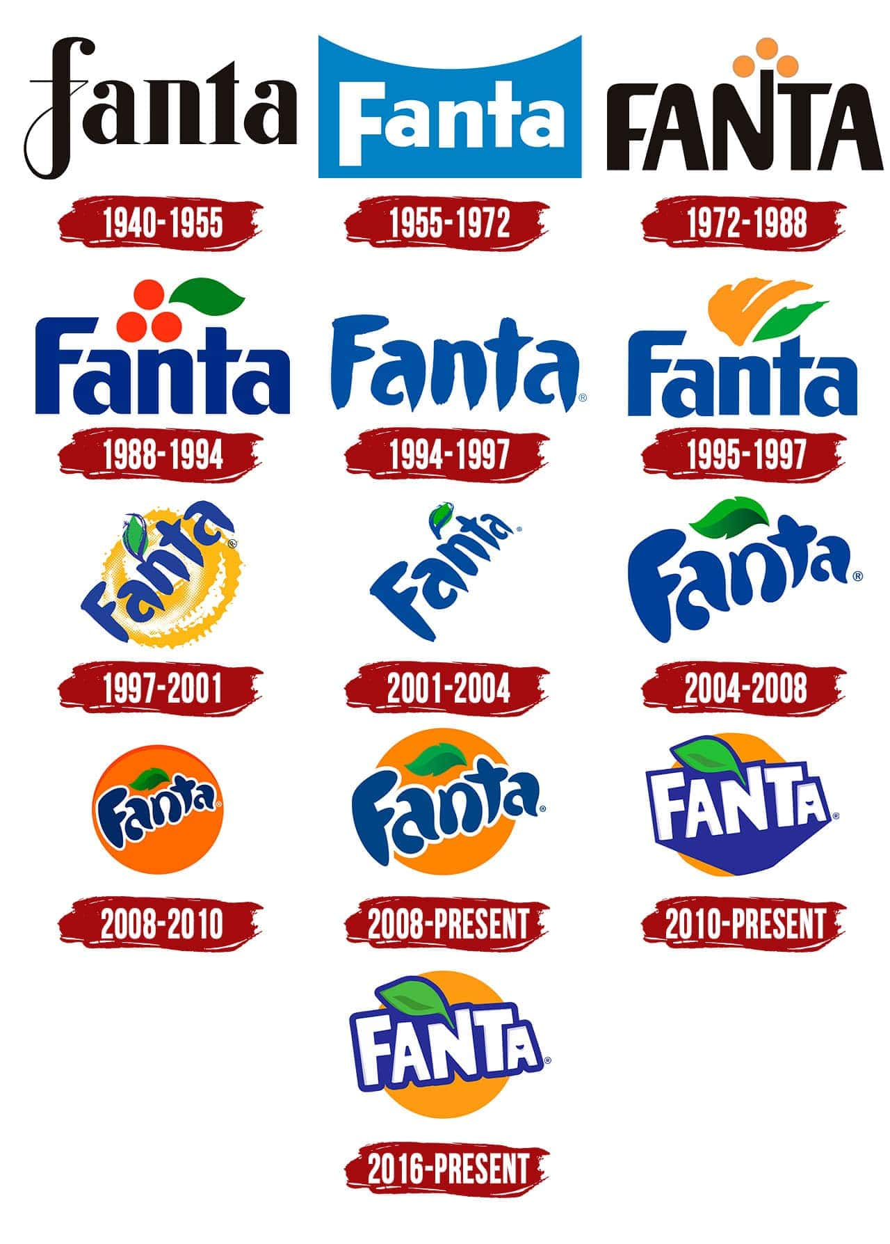 Fanta Logo Meaning History And Evolution Turbologo Vrogue Co