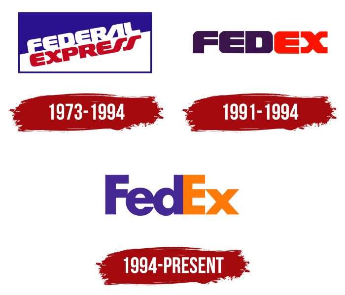 FedEx Logo History