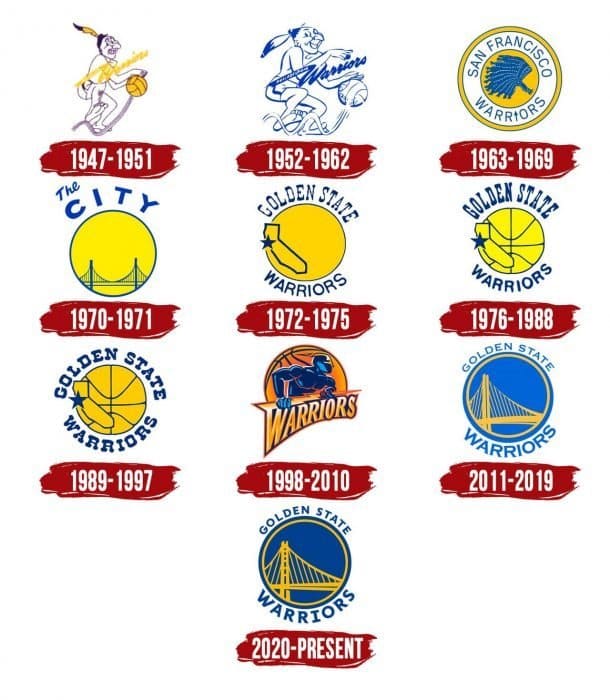Golden State Warriors Logo Evolution Golden State Warriors Logo History