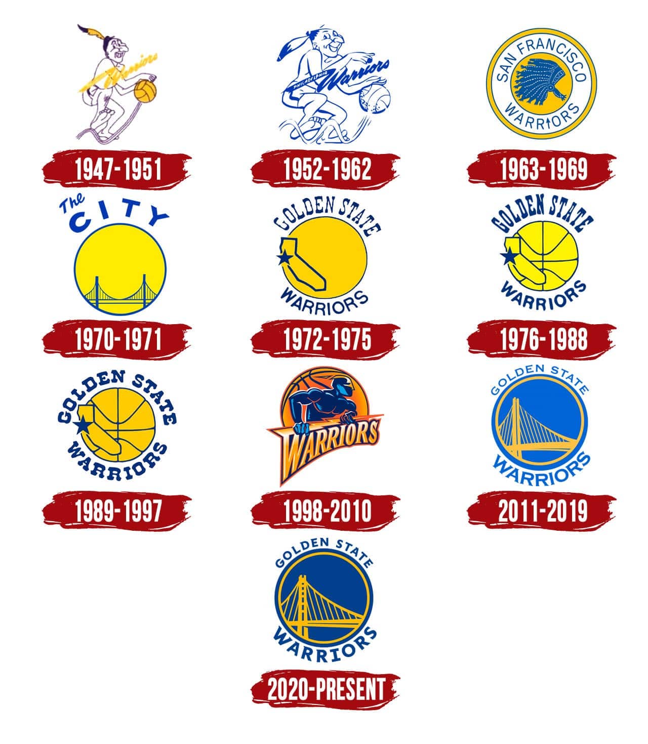 Golden State Warriors Logo Symbol History Png 3840 2160