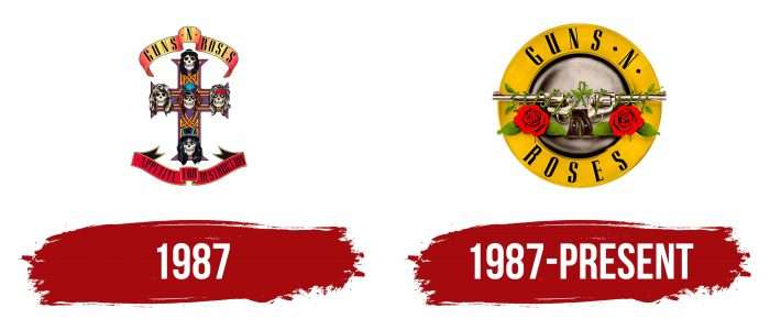 Guns N’ Roses Logo History