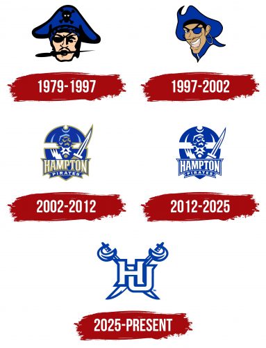 Hampton Pirates Logo History