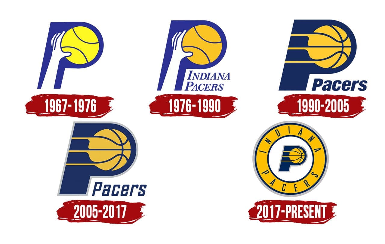 Indiana Pacers Logo, PNG, Symbol, History, Meaning