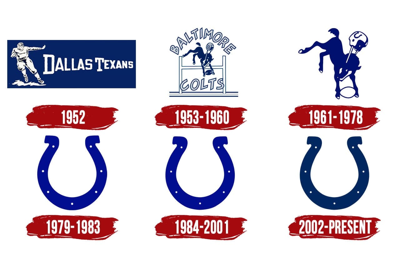 Indianapolis Colts Logo The Most Famous Brands And Company Logos In The World