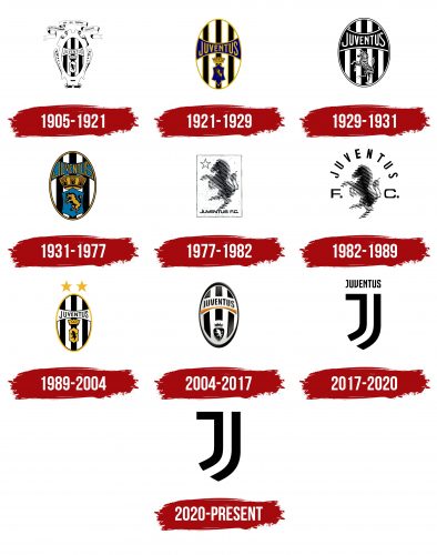 Juventus Logo History