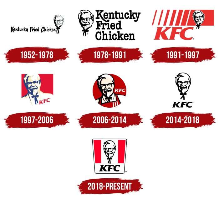 KFC Logo History
