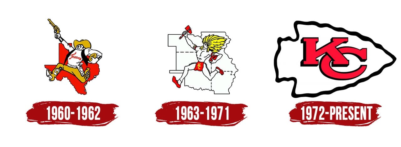 Kansas City Chiefs Logo, PNG, Symbol, History, Meaning