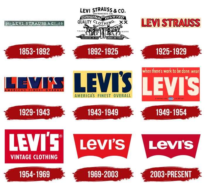 Levi's Logo History