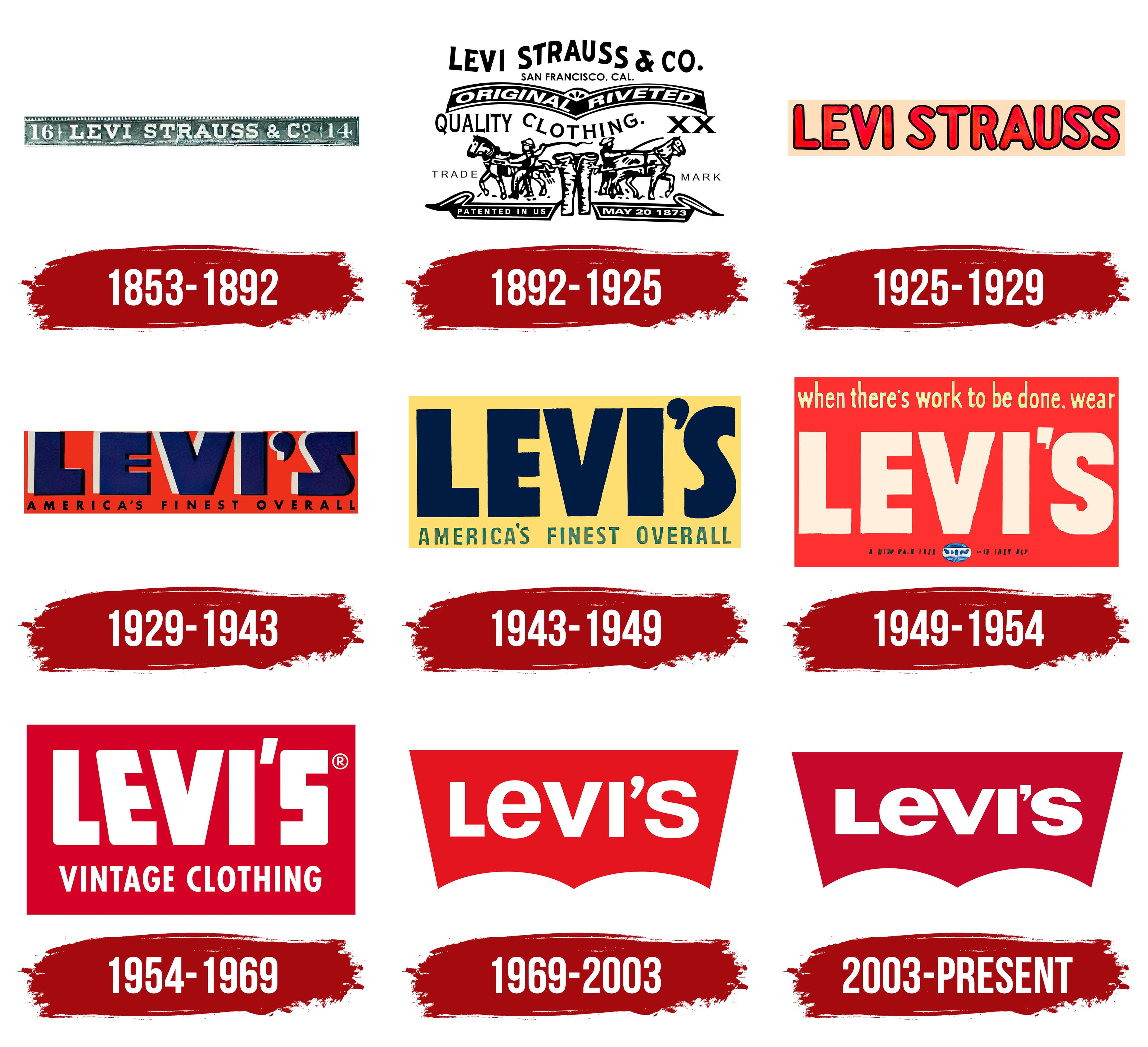 Actualizar 101+ imagen levi’s logo history