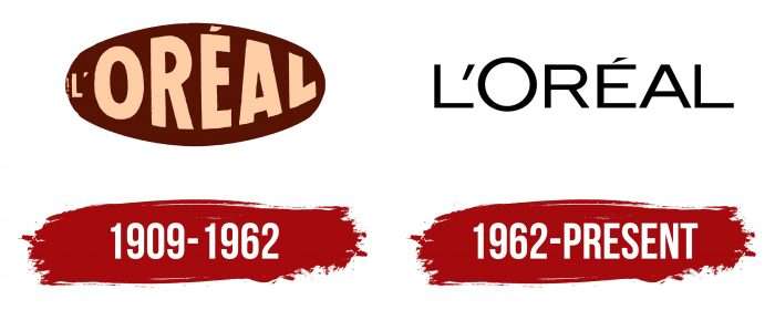 Loreal Logo History