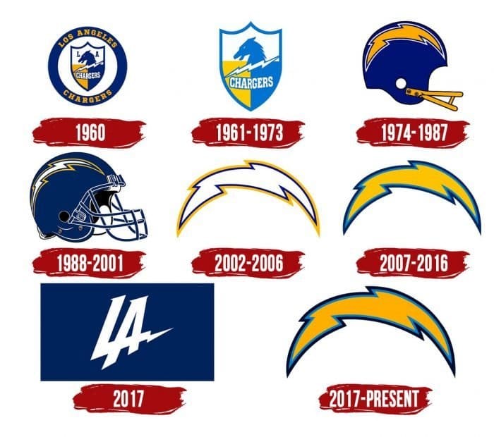 Los Angeles Chargers Logo Evolution Los Angeles Chargers Logo History