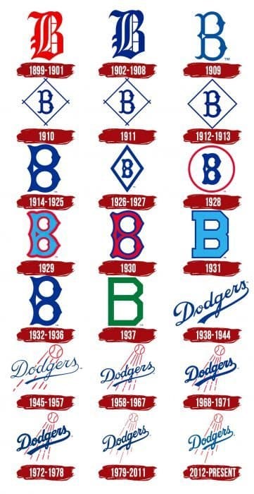 Evolution of the Los Angeles Dodgers Logo Los Angeles Dodgers Logo History