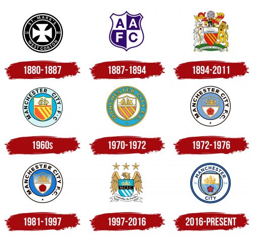 Manchester City Logo History