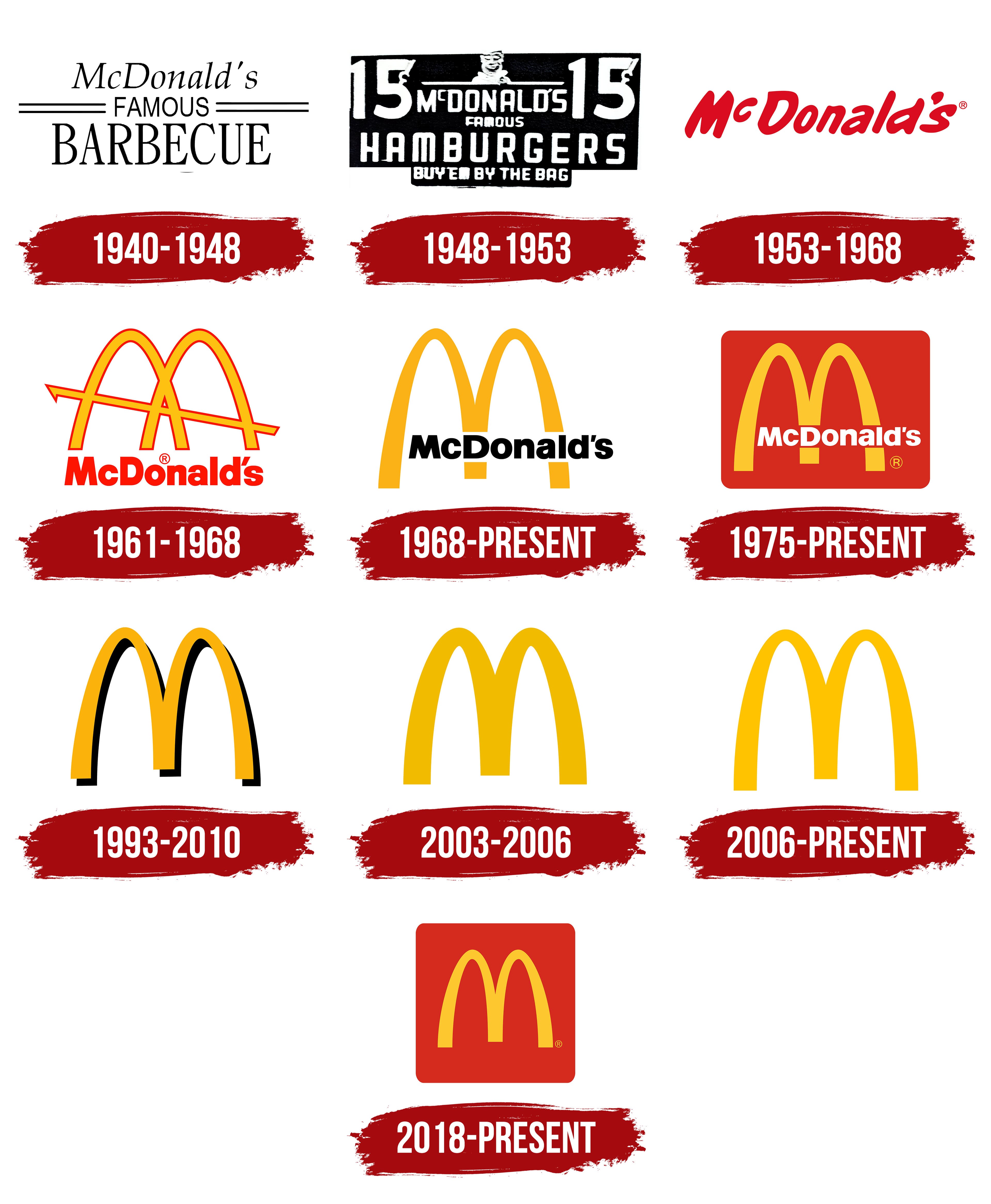 McDonalds Logo Symbol Meaning History PNG Brand