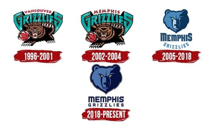 Evolution of the Memphis Grizzlies Logo Memphis Grizzlies Logo History