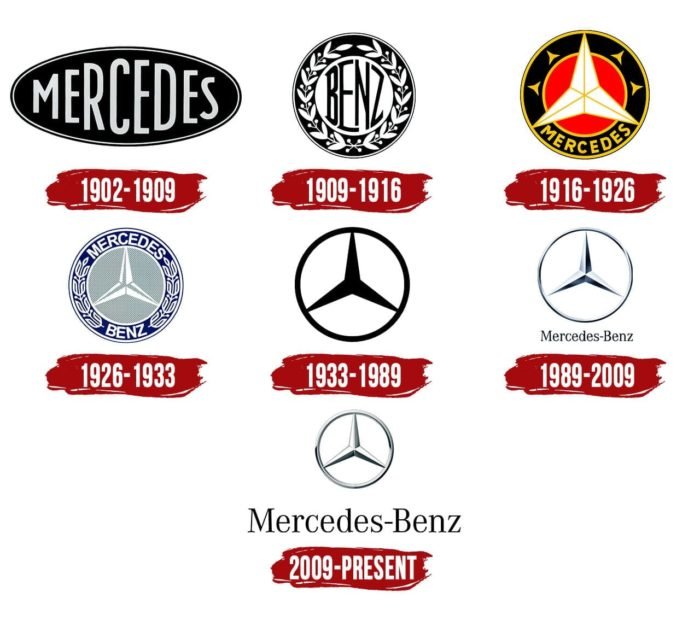 Mercedes-Benz Logo Evolution Mercedes-Benz Logo History
