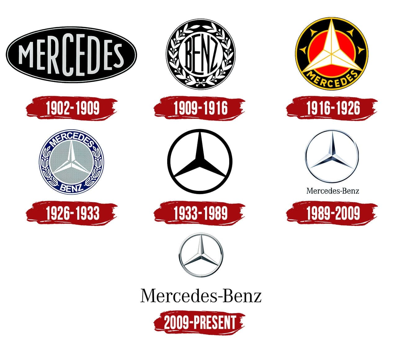Lista 97+ Imagen De Fondo Logo De La Mercedes Benz Alta Definición ...