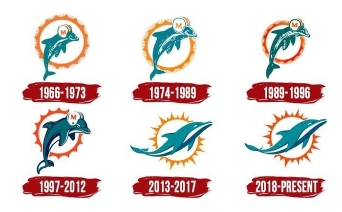 Evolution of the Miami Dolphins Logo Miami Dolphins Logo History