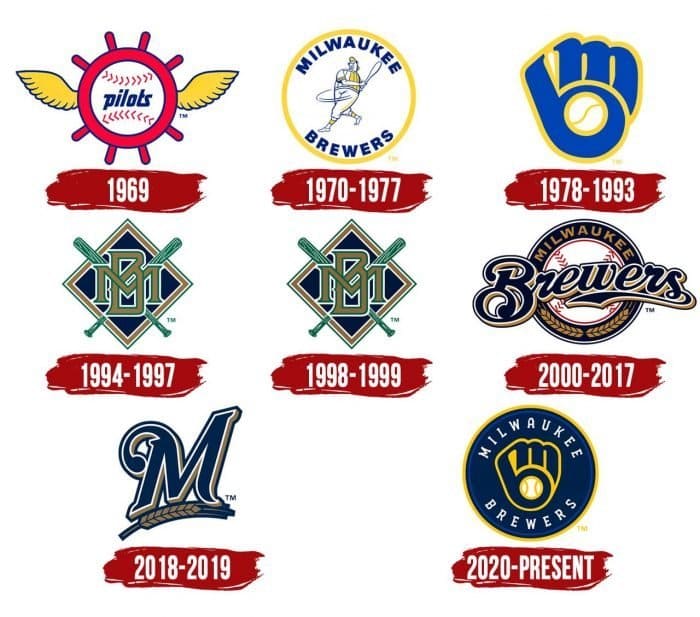 Evolution of the Milwaukee Brewers Logo Milwaukee Brewers Logo History