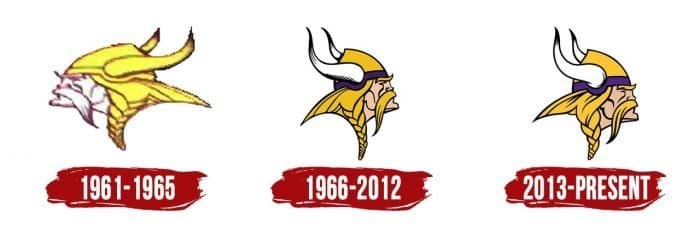 Evolution of the Minnesota Vikings Logo Minnesota Vikings Logo History