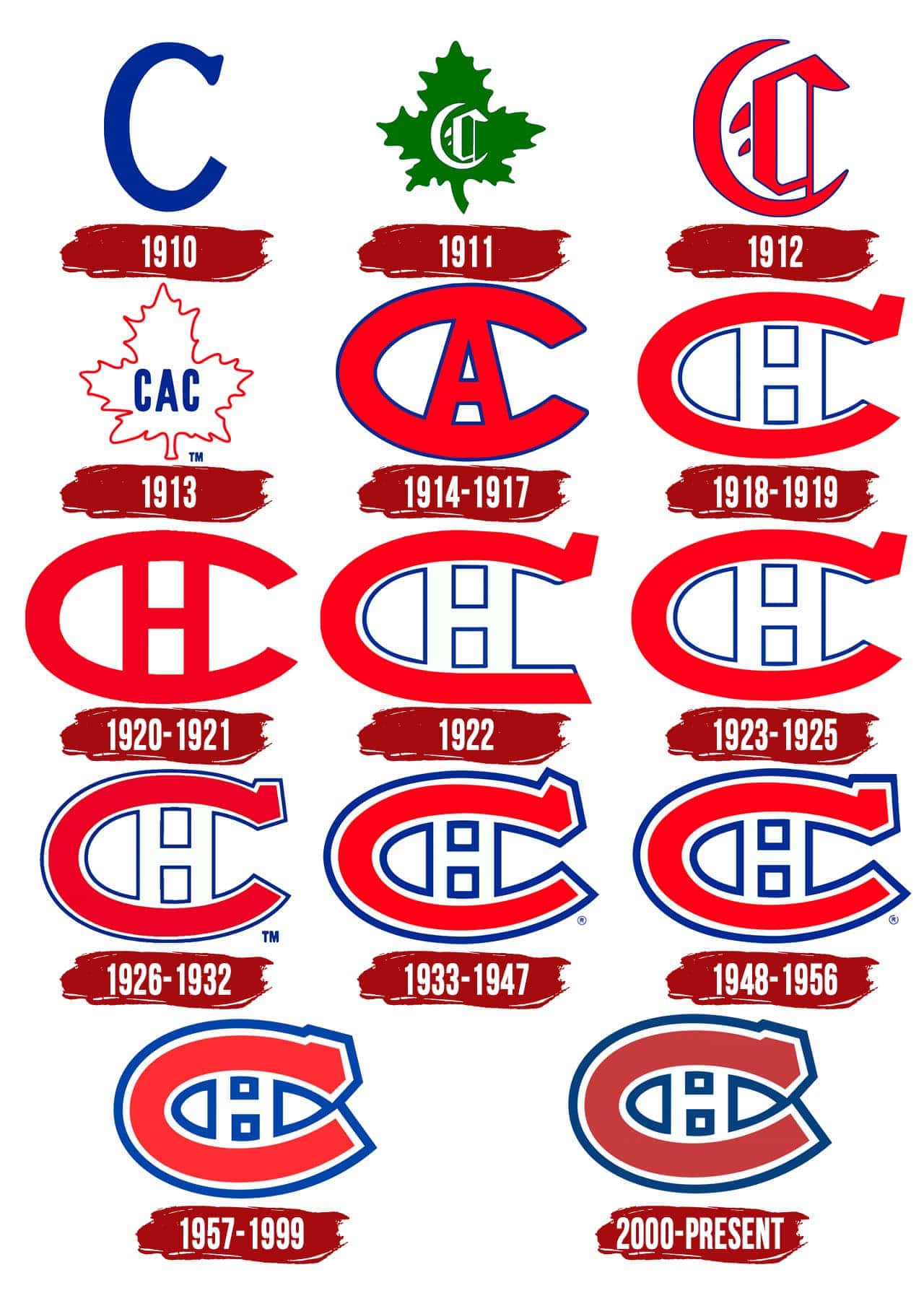 Montreal Canadiens Logo The Most Famous Brands And Company Logos In The World