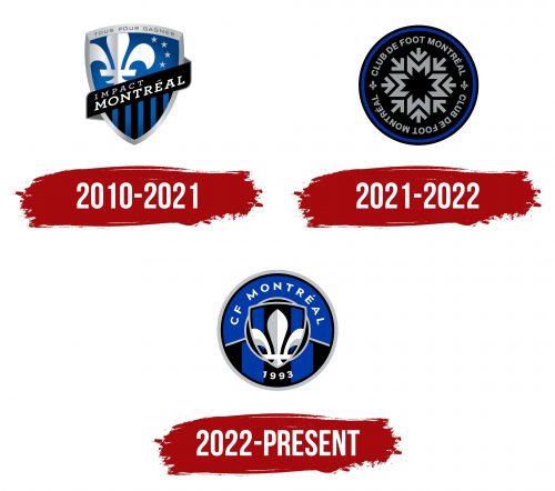 Montreal Impact Logo History
