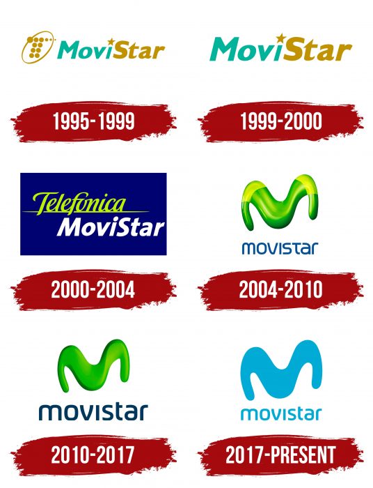 Movistar Logo History