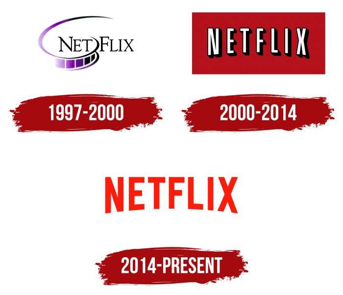 Netflix Logo History