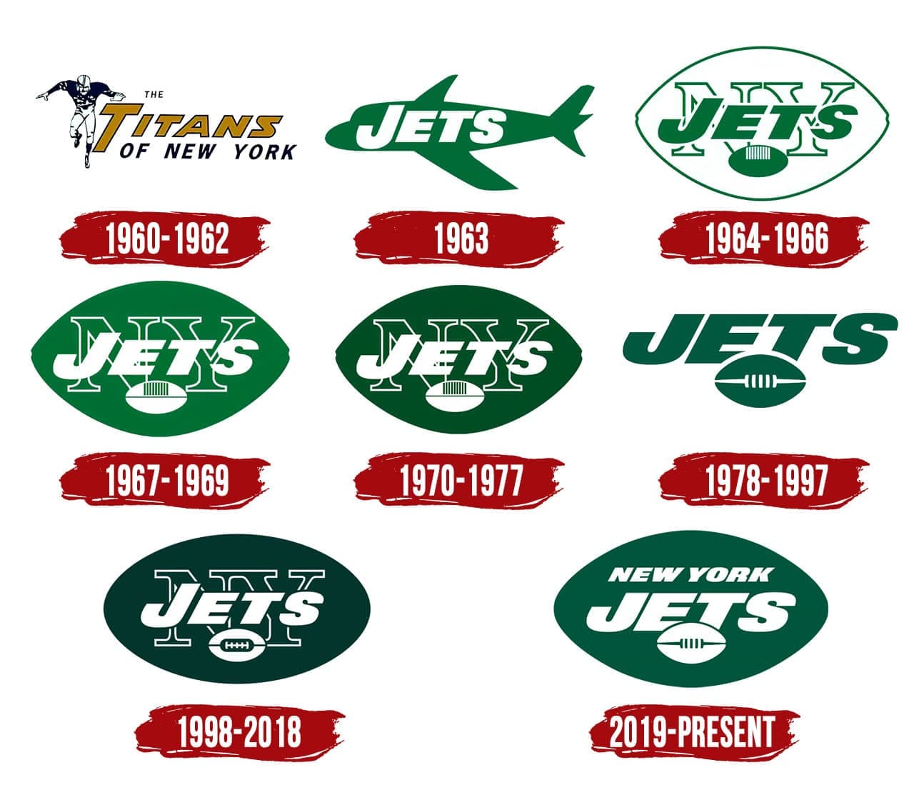 New York Jets Logo History 