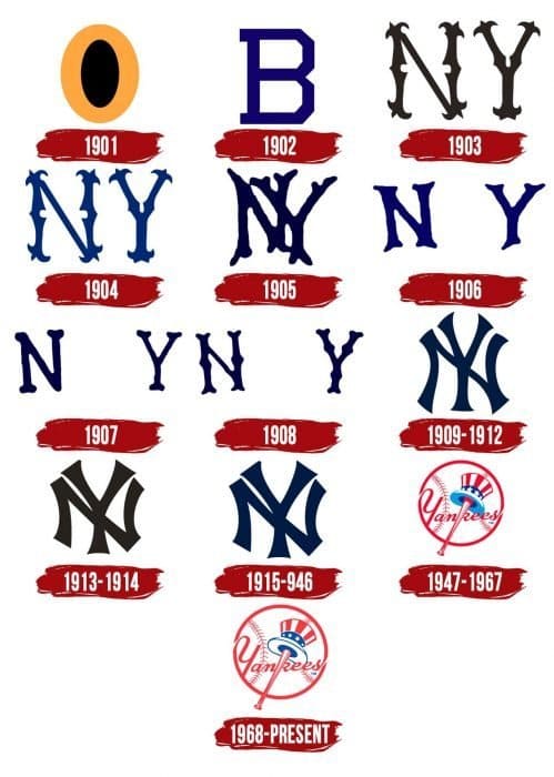 New York Yankees Logo, PNG, Symbol, History, Meaning