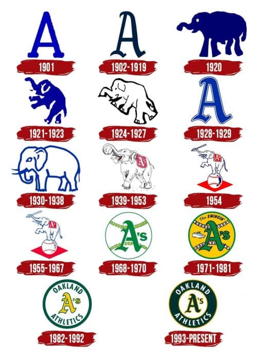Evolution of the Oakland Athletics Logo Oakland Athletics Logo History