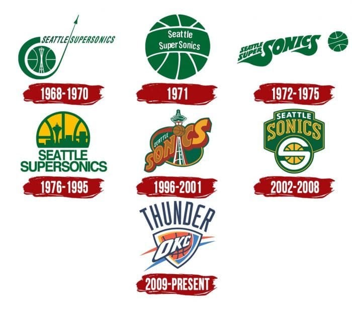Evolution of the Oklahoma City Thunder Logo Oklahoma City Thunder Logo History