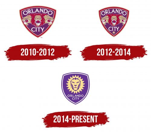 Orlando City SC Logo History