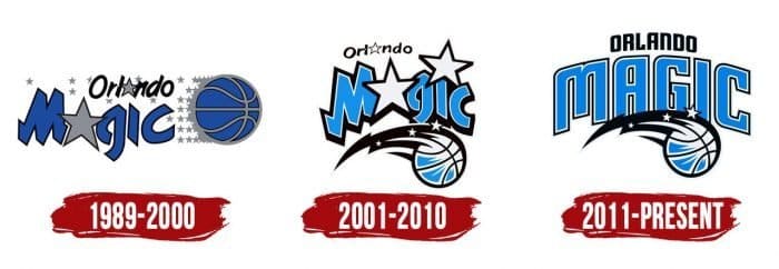 Evolution of the Orlando Magic Logo Orlando Magic Logo History