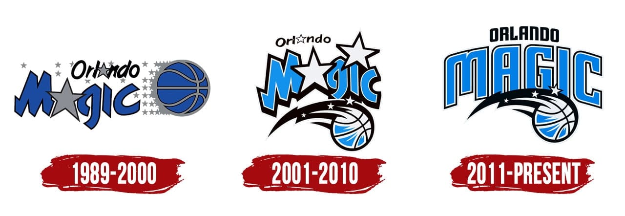Orlando Magic Logo History 